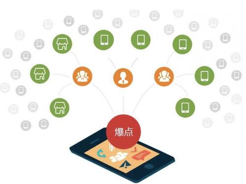 寻乌为什么越来越多的企业通过软文营销来引流